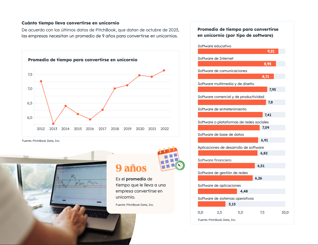 Lp Spanish Latam The Global Unicorn Report Hubspot For Startups